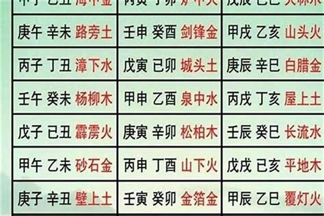 乙丑海中金|六十甲子纳音——甲子乙丑海中金详解